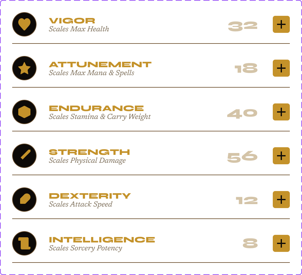 Character Attributes panel — 6 stats with allocation points